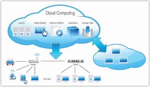 CLOUD SERVICES